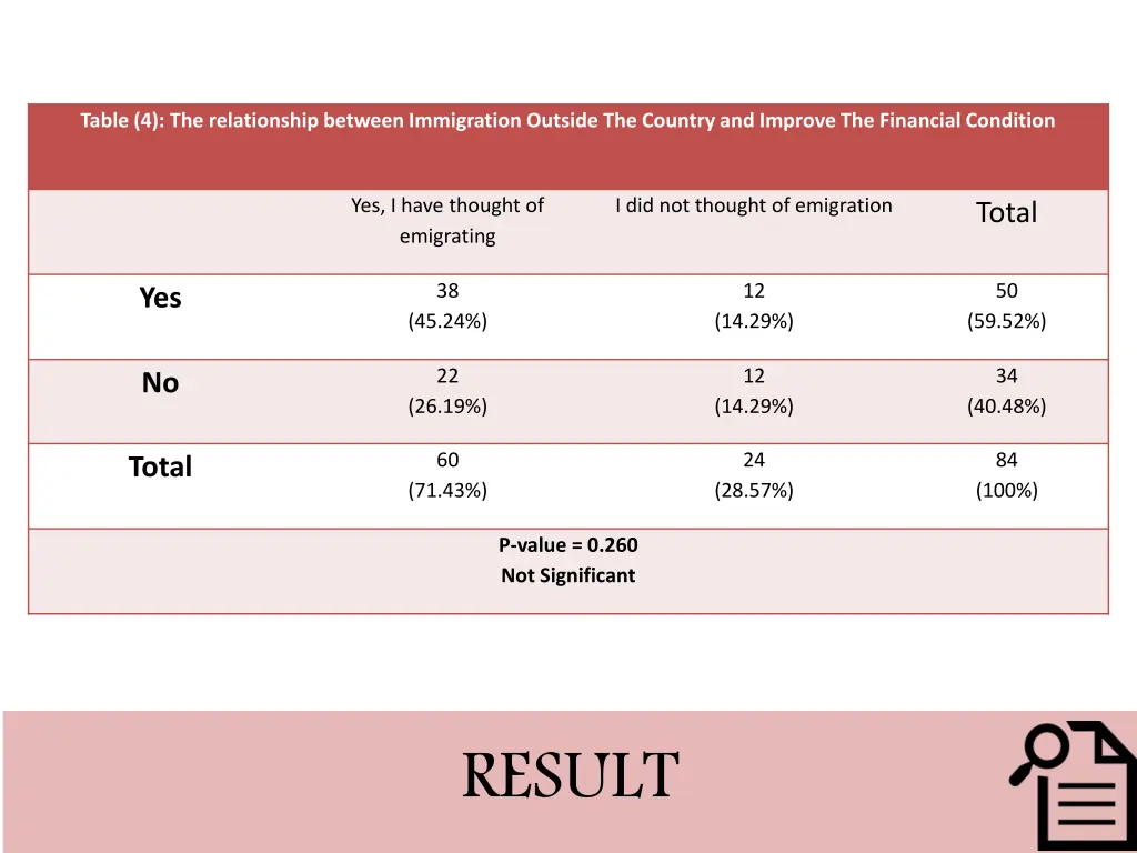 table 4 the relationship between immigration