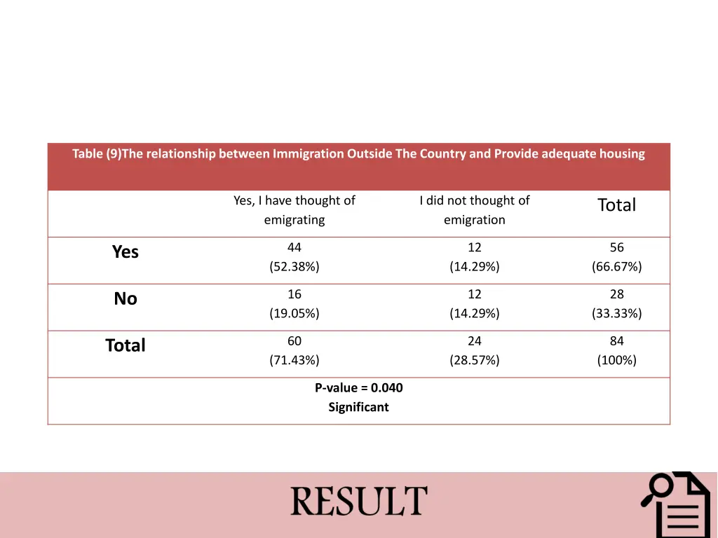 table 9 the relationship between immigration