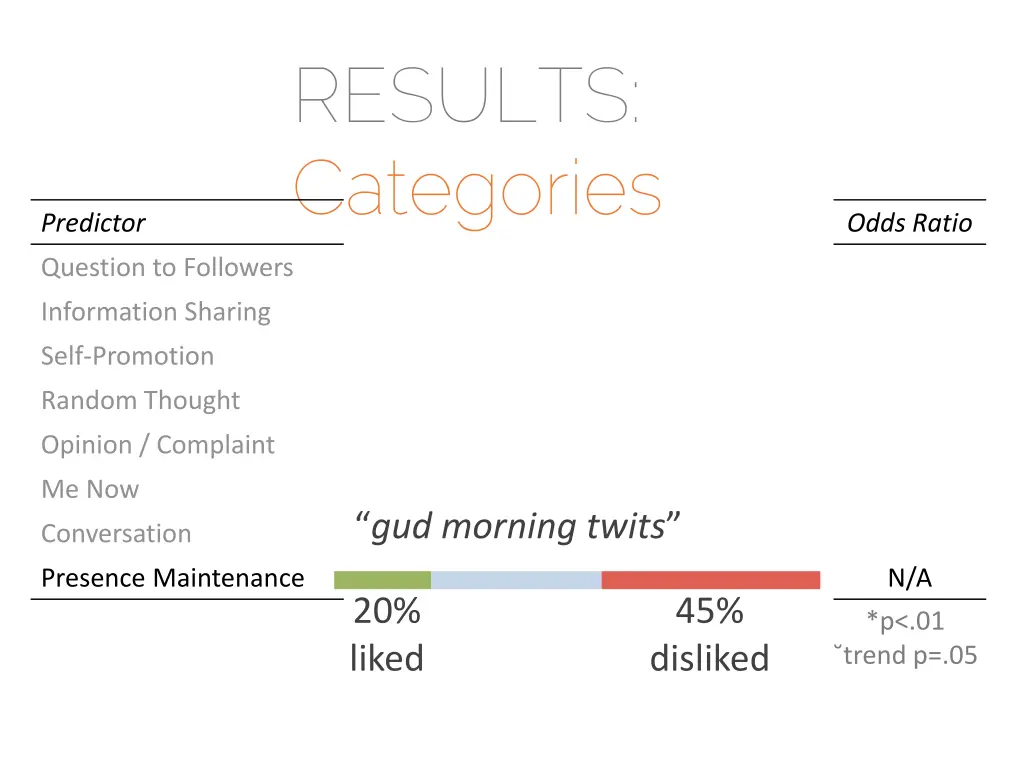 results categories 2