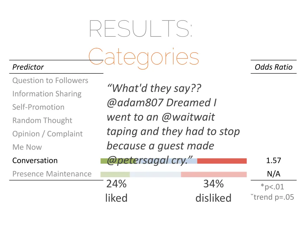 results categories 3