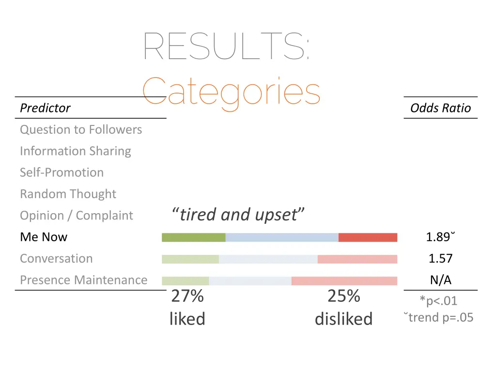 results categories 4