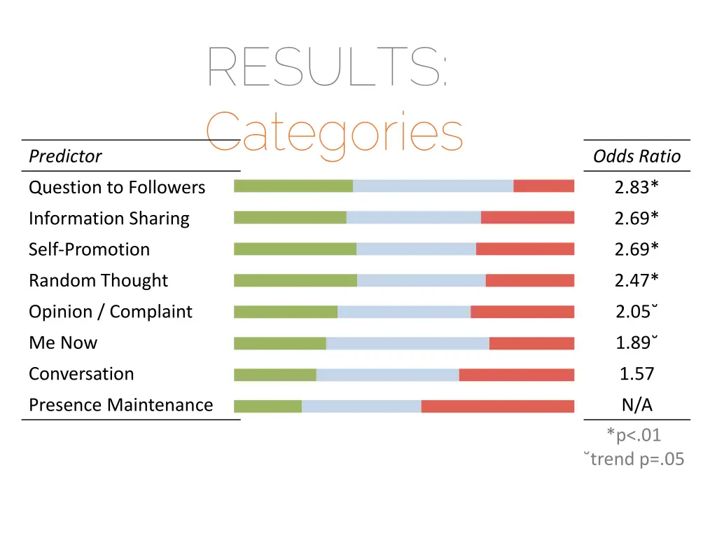 results categories 5