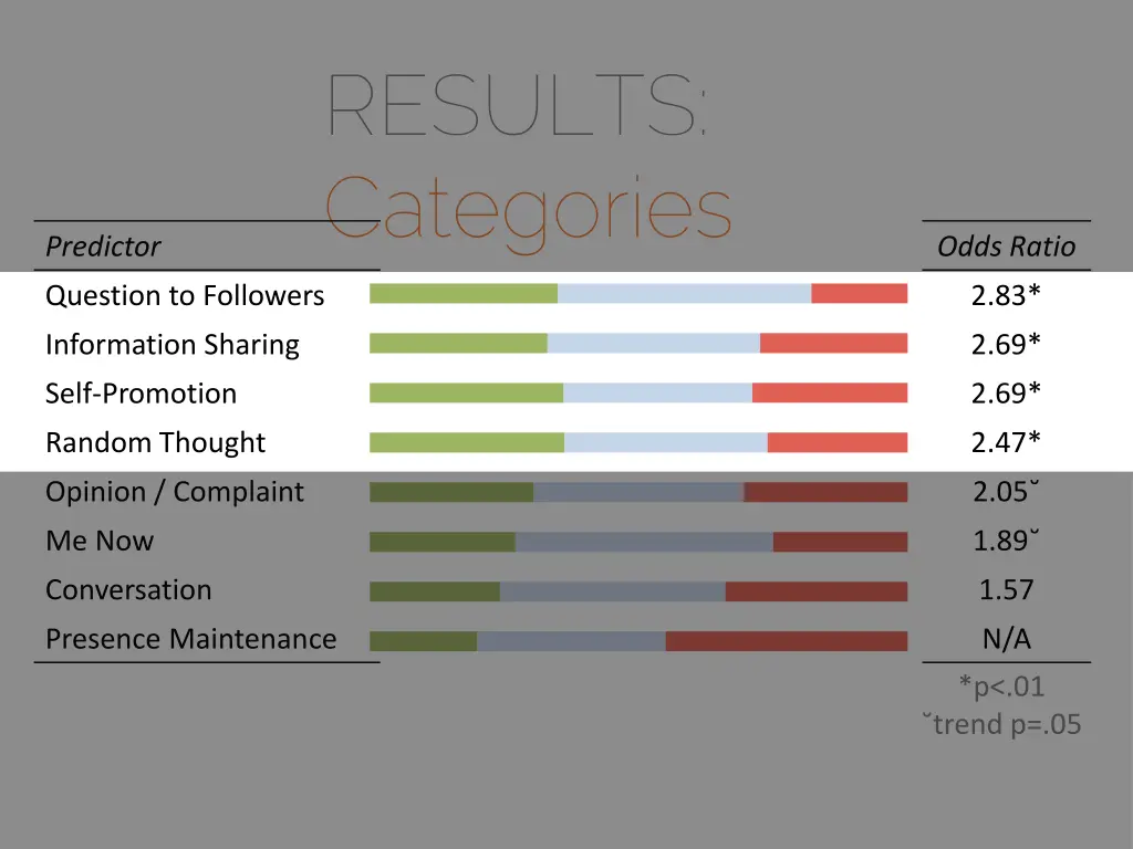 results categories 6