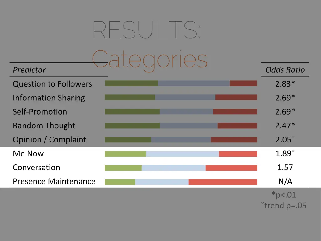 results categories 7