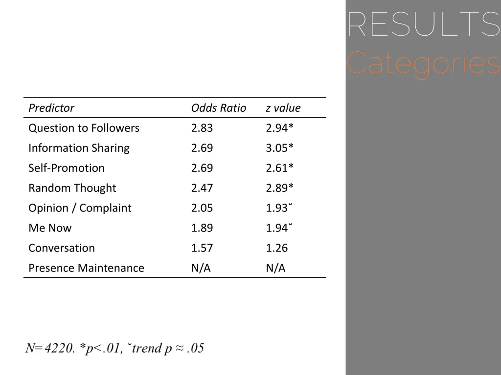 results categories 8