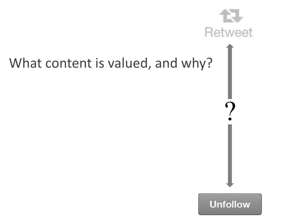 what content is valued and why