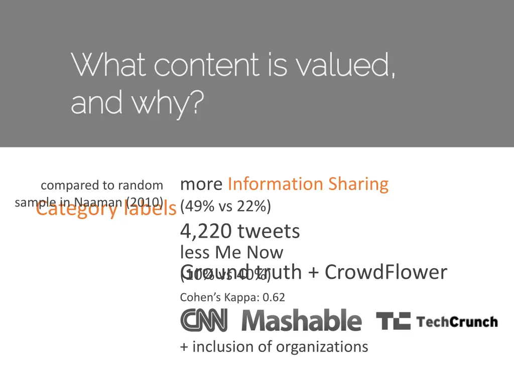 what content is valued what content is valued 2