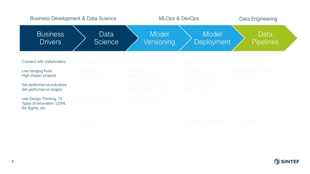 business development data science 1