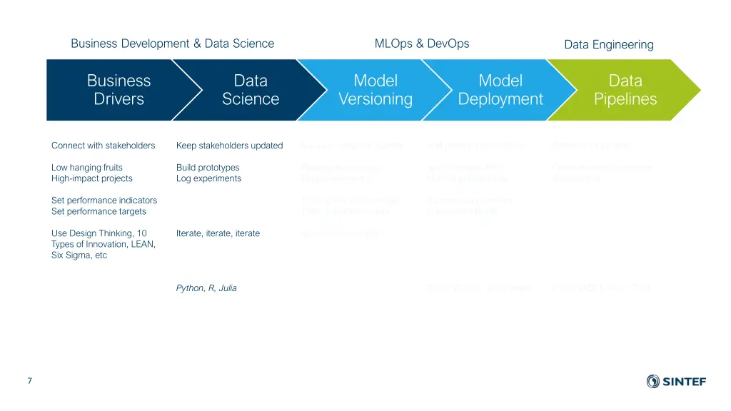 business development data science 2