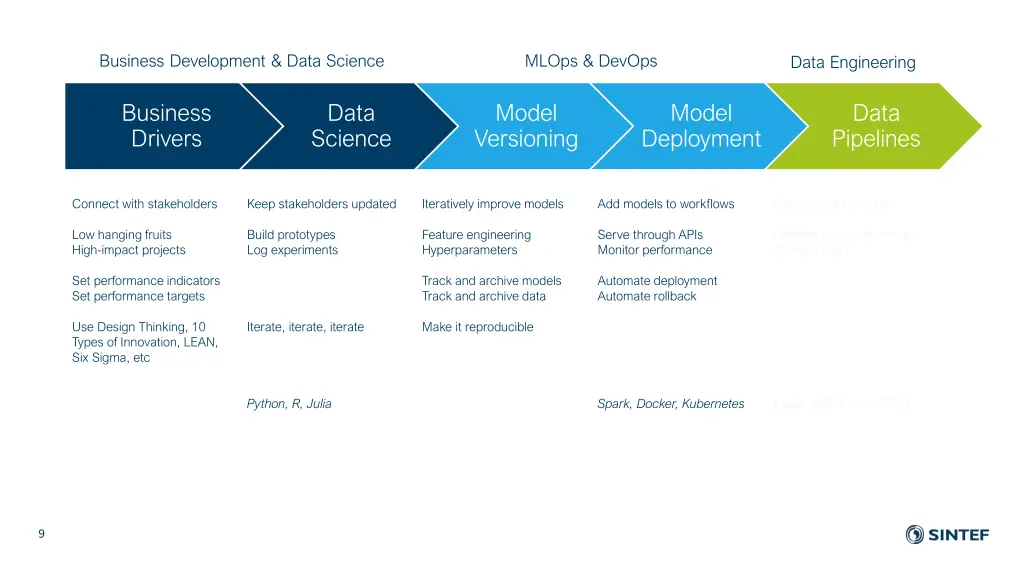 business development data science 4