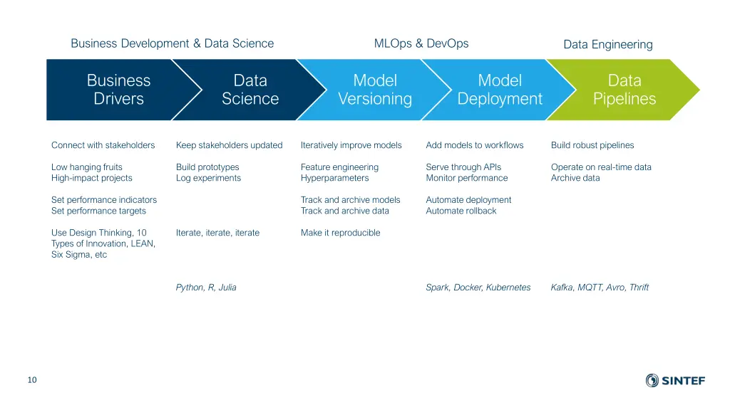 business development data science 5