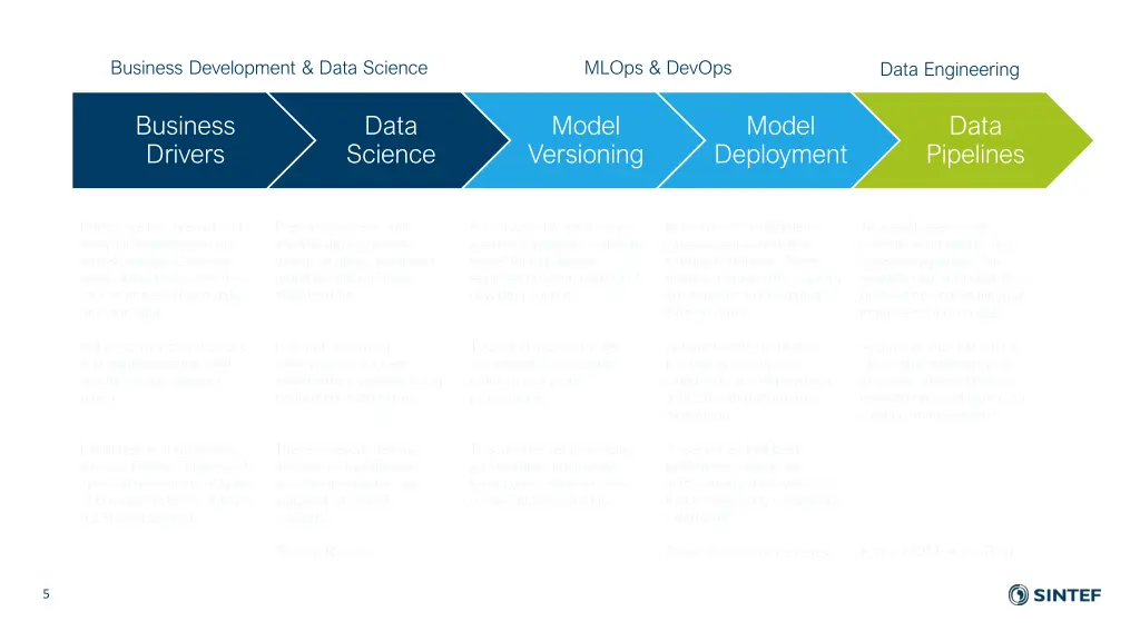 business development data science