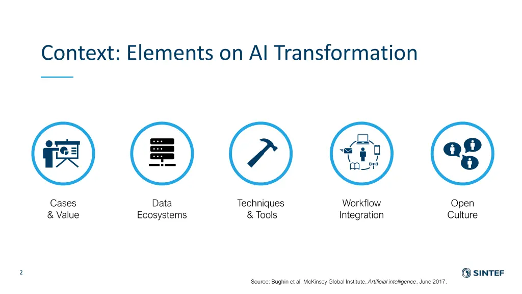 context elements on ai transformation