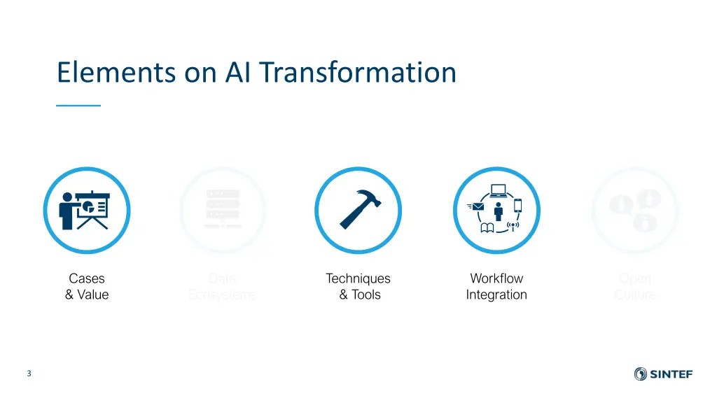 elements on ai transformation