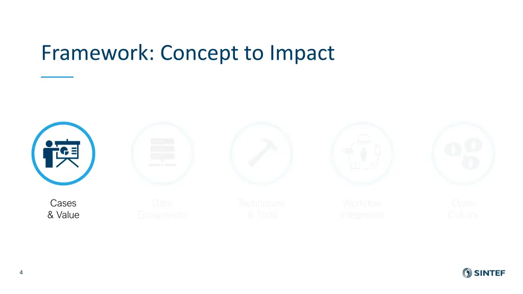 framework concept to impact