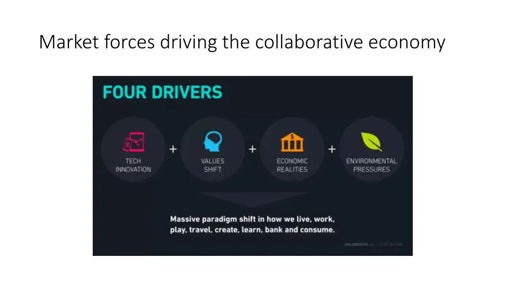 market forces driving the collaborative economy