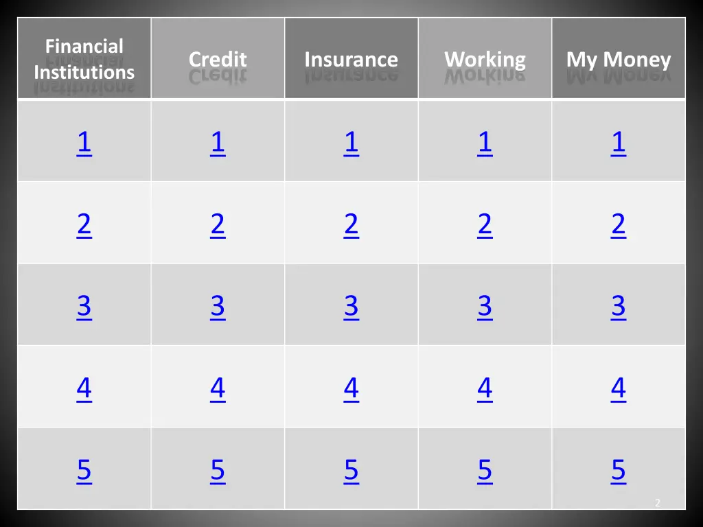 financial institutions