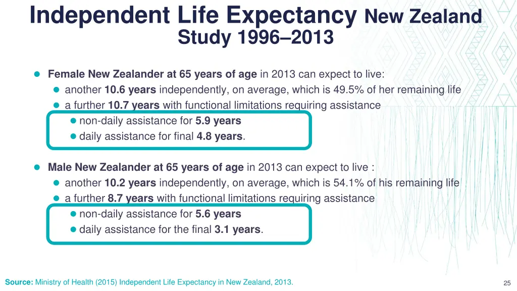 independent life expectancy new zealand study