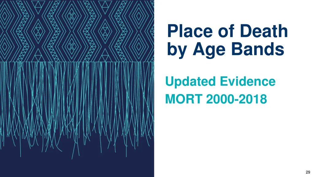 place of death by age bands