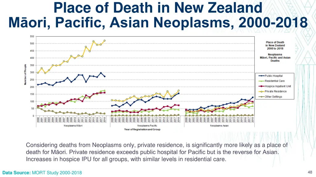 place of death in new zealand m ori pacific asian