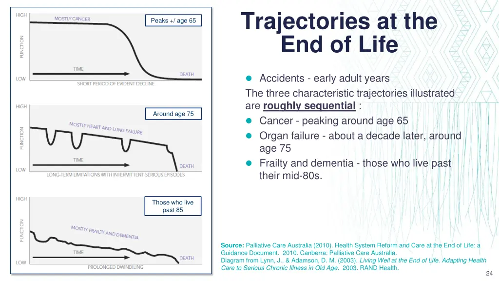 trajectories at the end of life