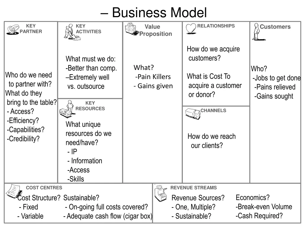 business model 1