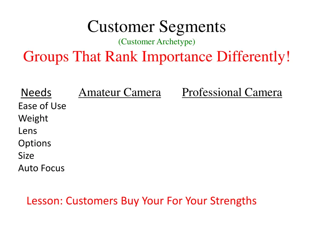 customer segments customer archetype groups that