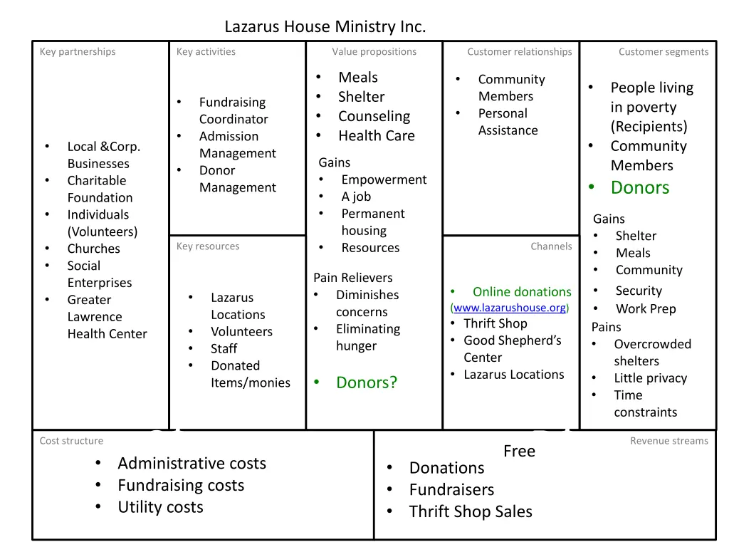 lazarus house ministry inc