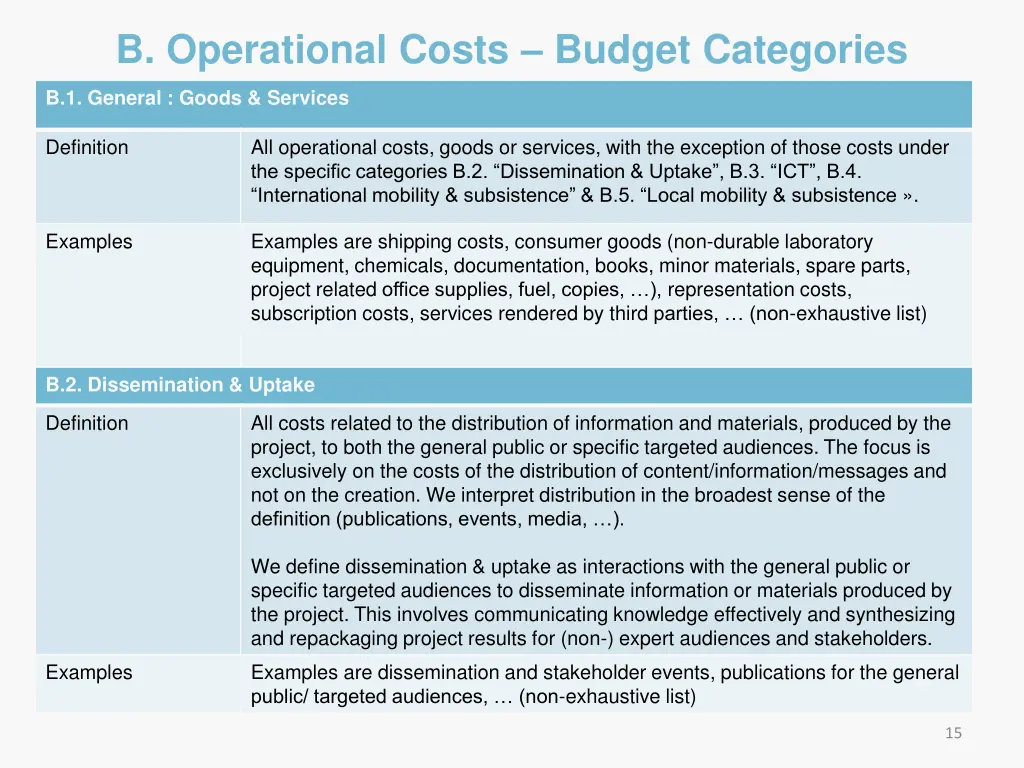 b operational costs budget categories