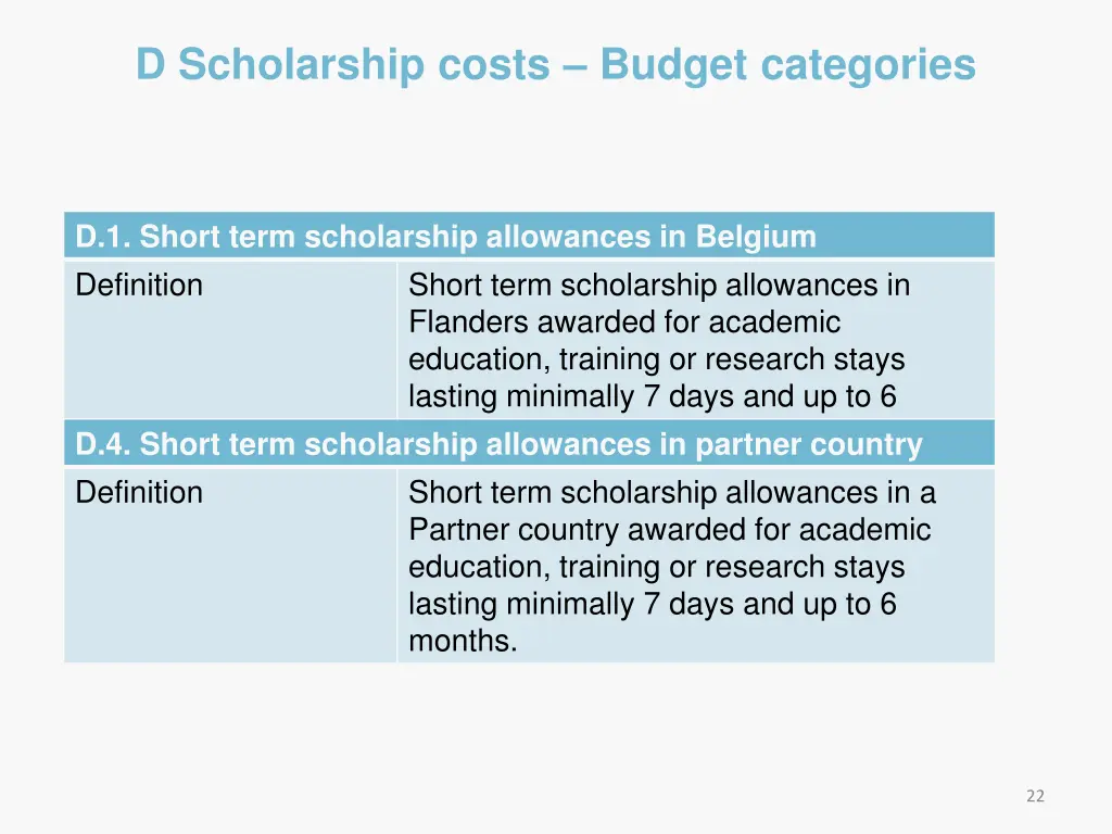 d scholarship costs budget categories