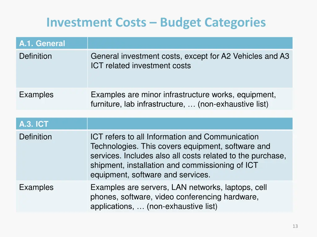 investment costs budget categories