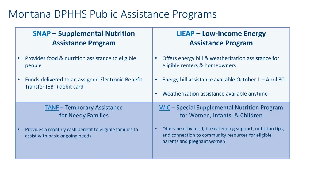 montana dphhs public assistance programs