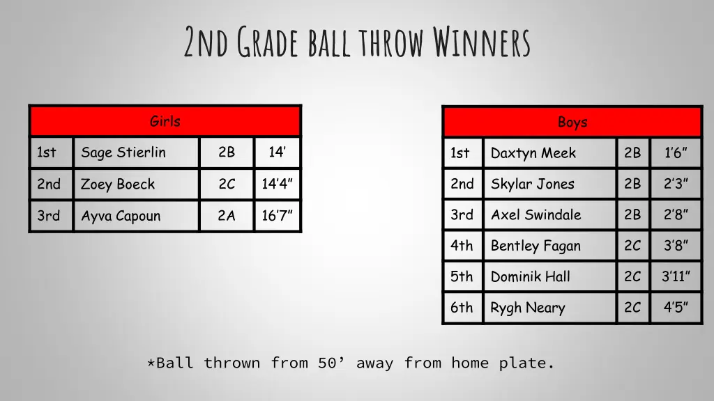 2nd grade ball throw winners