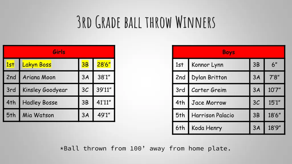 3rd grade ball throw winners