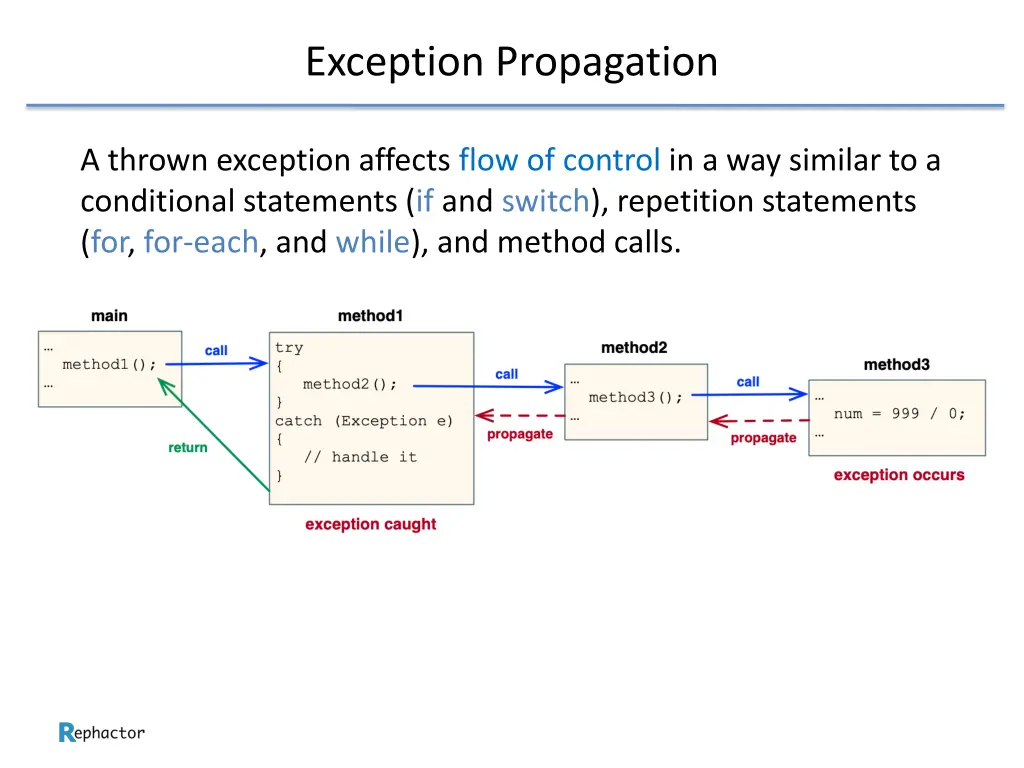 exception propagation 2