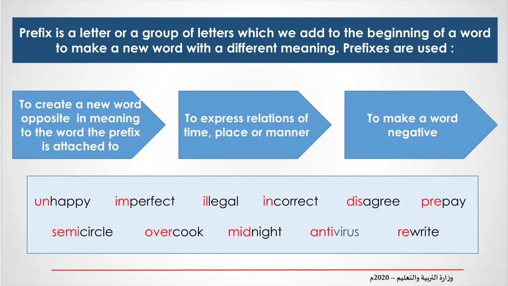 prefix is a letter or a group of letters which