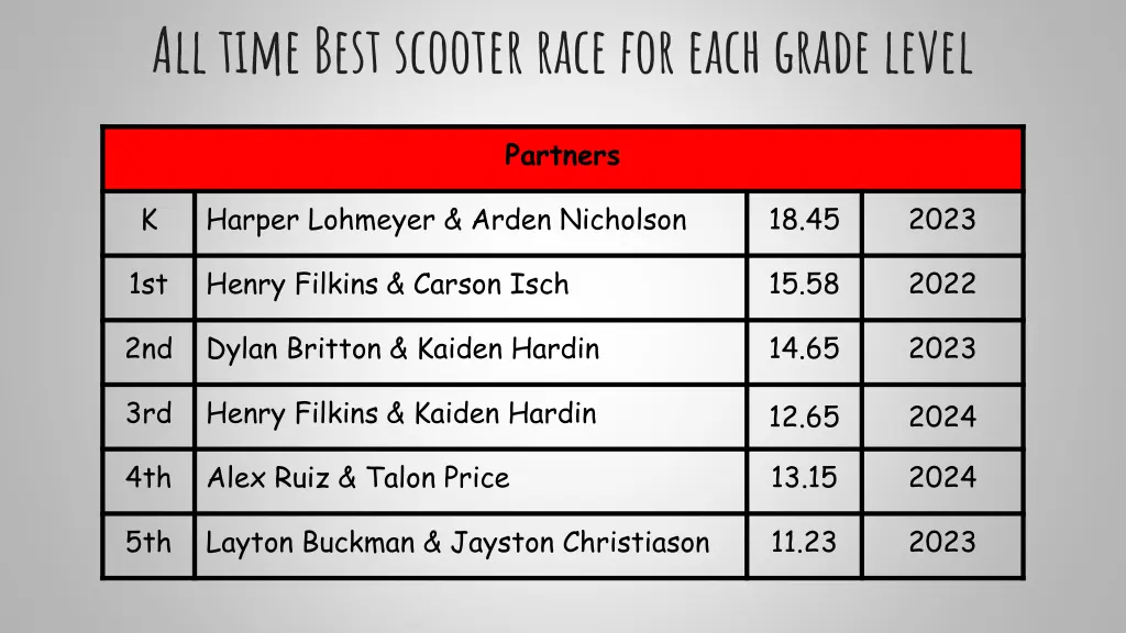 all time best scooter race for each grade level