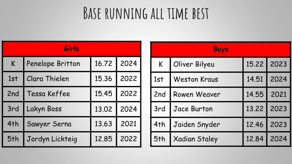 base running all time best