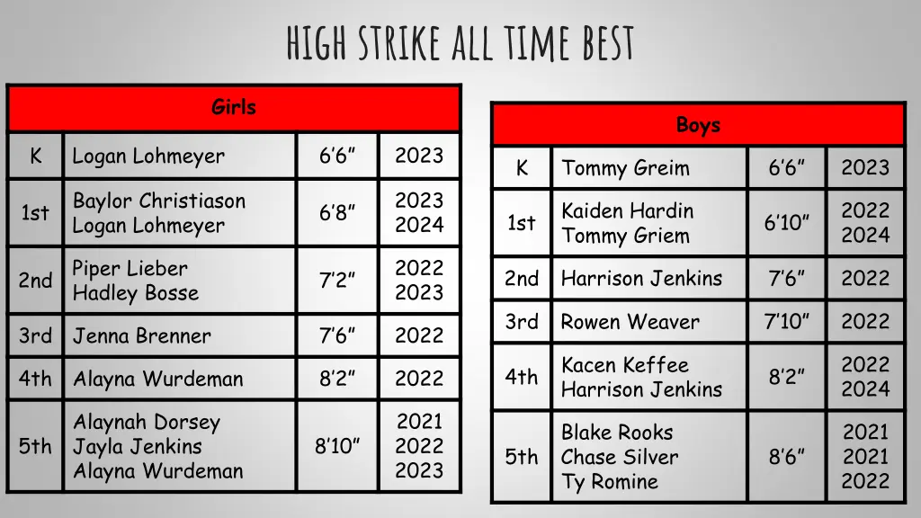 high strike all time best