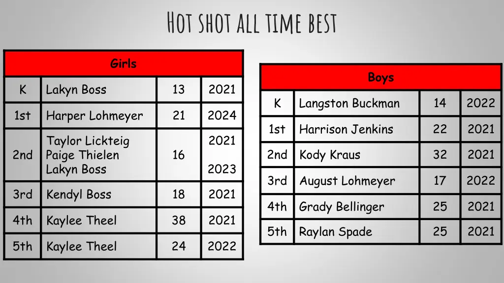 hot shot all time best