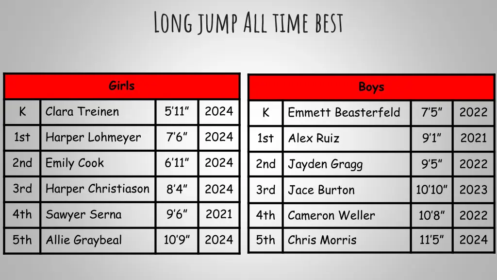 long jump all time best