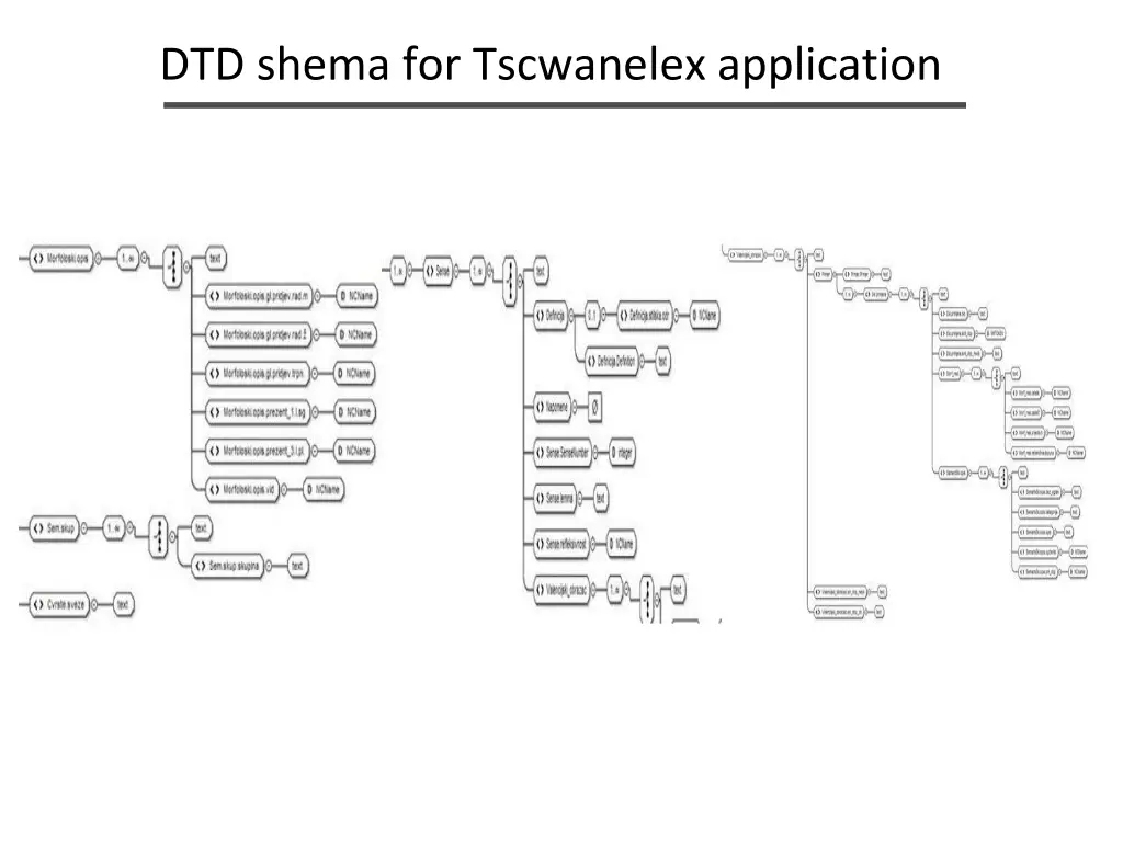 dtd shema for tscwanelex application