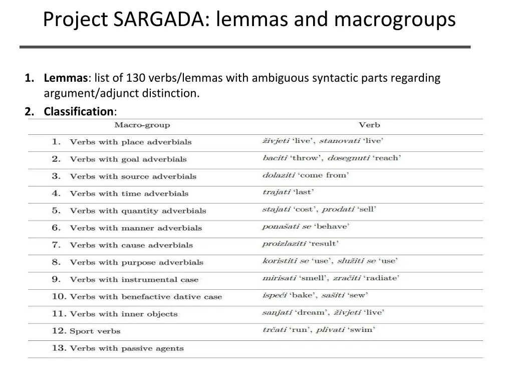 project sargada lemmas and macrogroups