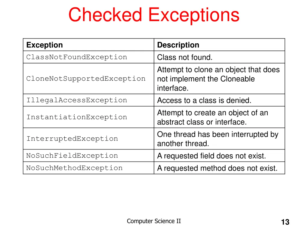 checked exceptions