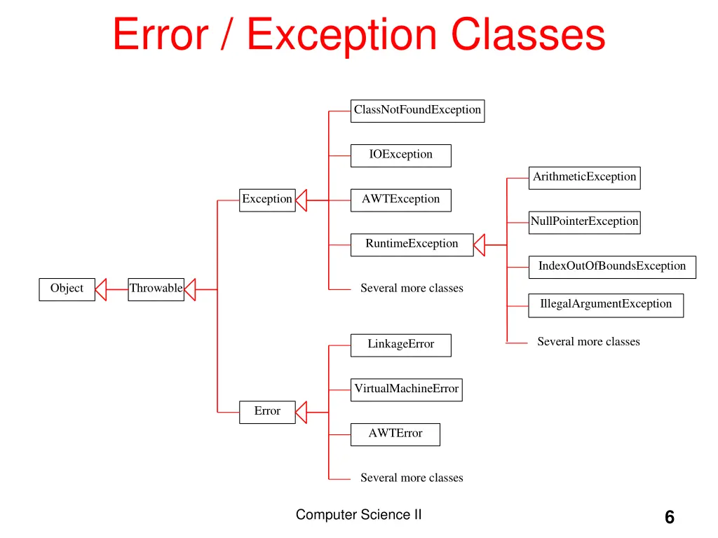 error exception classes