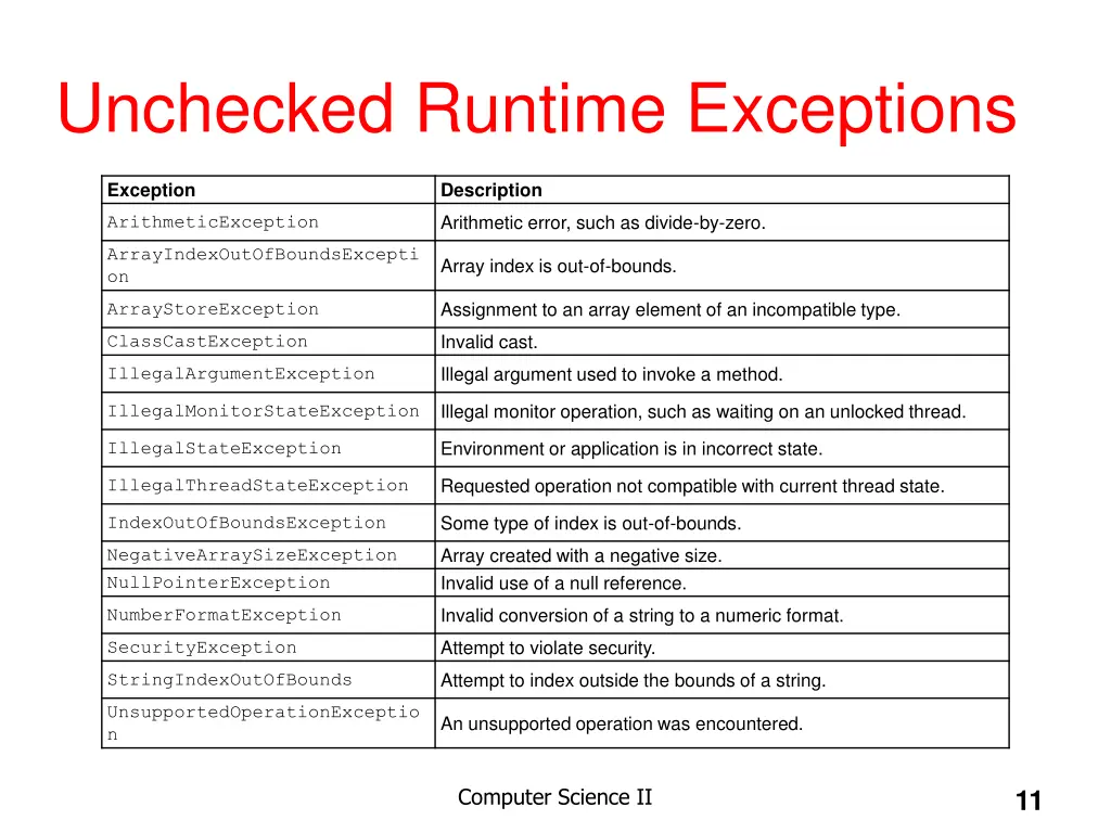 unchecked runtime exceptions