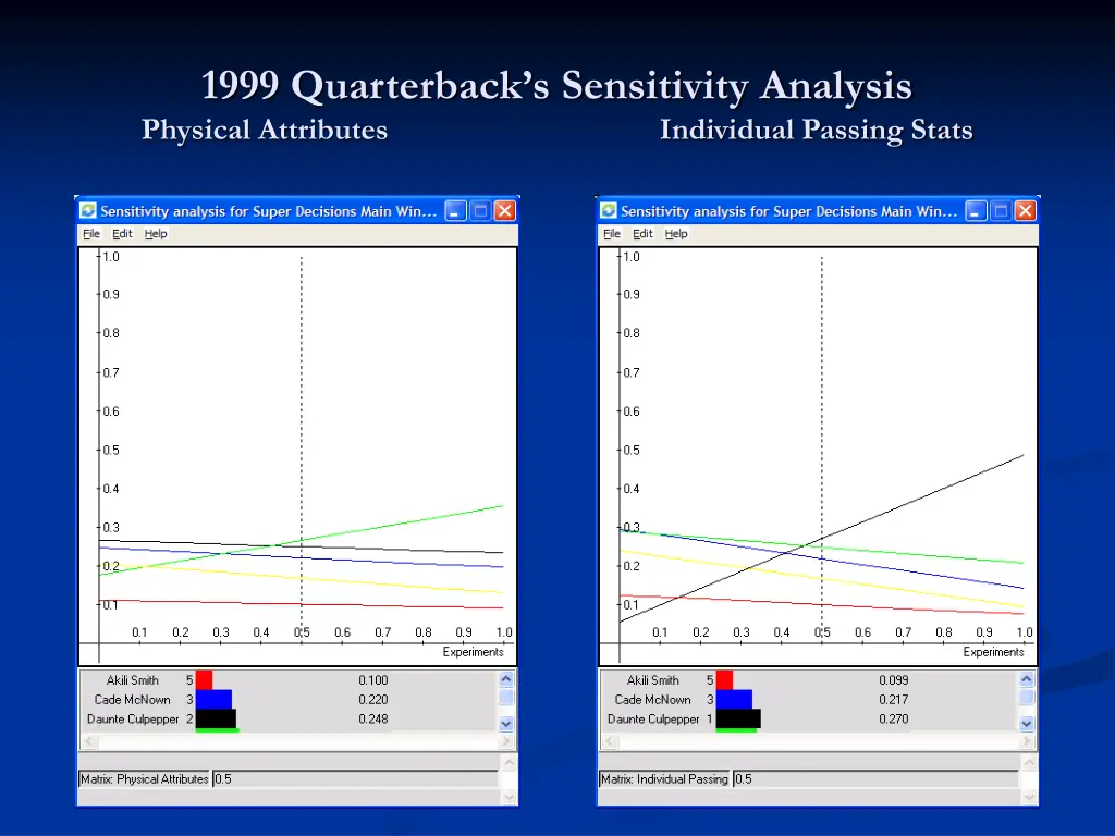 1999 quarterback s sensitivity analysis physical