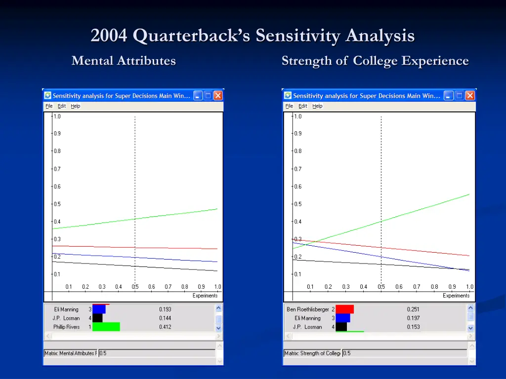 2004 quarterback s sensitivity analysis mental