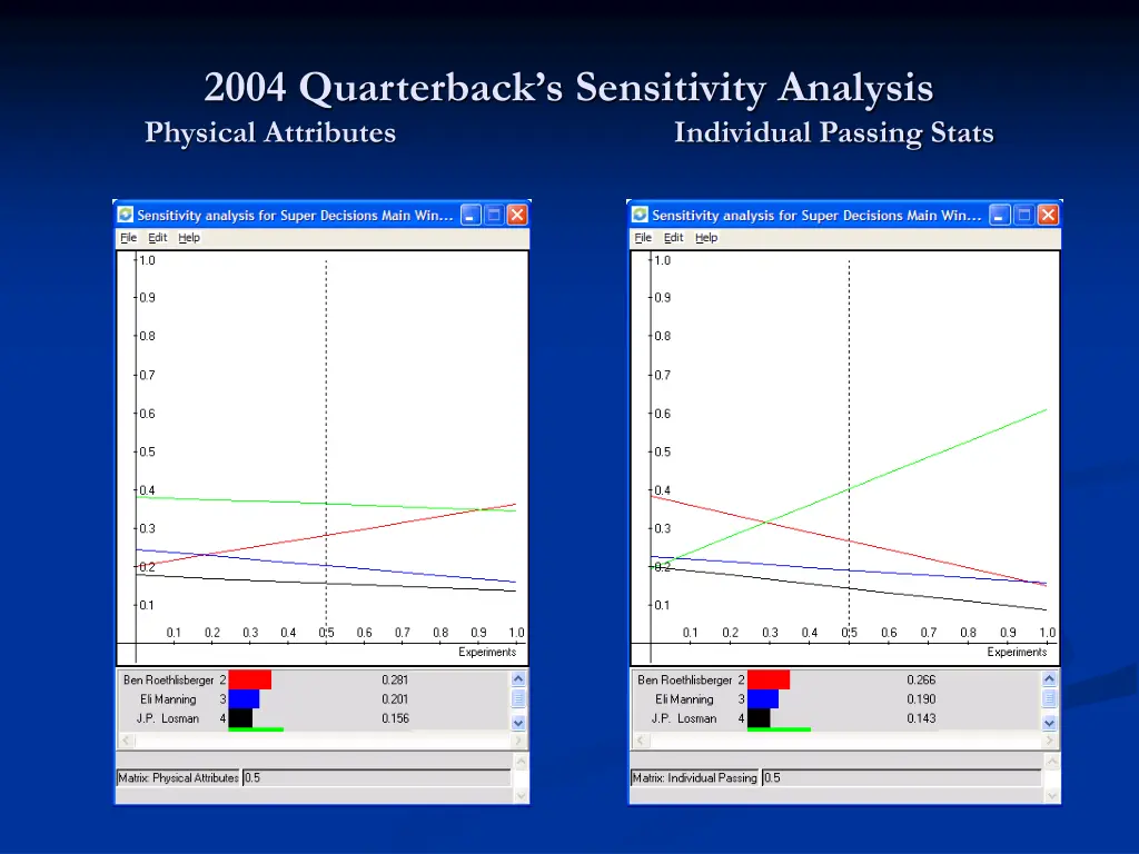 2004 quarterback s sensitivity analysis physical