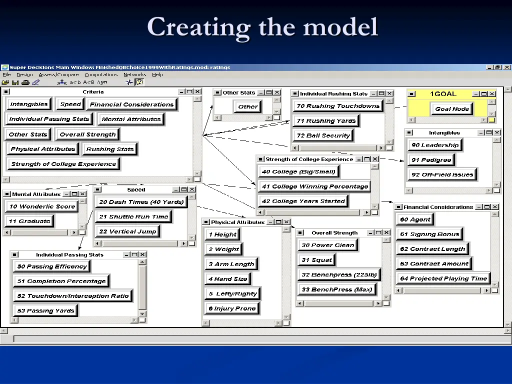 creating the model